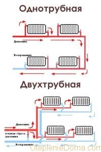 sistem de încălzire a apei este un privat Caracteristici de origine ale proiectului (privat) Conducerea de încălzire a apei caracteristici de design de origine privată