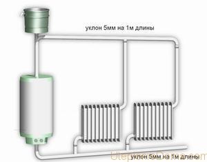 sistem de încălzire a apei este un privat Caracteristici de origine ale proiectului (schemă) Conducerea de încălzire a apei caracteristici de design de origine privată
