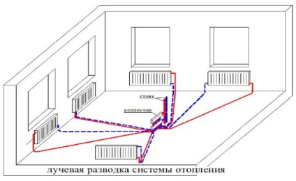 Diagrame și casă privată de încălzire cu un singur etaj (circuite de încălzire casă cu un etaj al sistemului privat) Diagrame și încălzire cu un singur etaj casă privată
