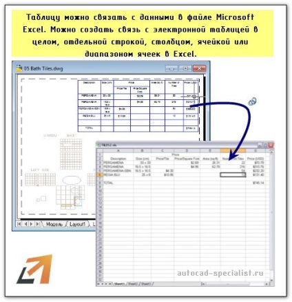 Tabelul în AutoCAD pentru a crea și a insera (crea) Tabelul în AutoCAD pentru a crea și de a insera