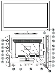 TV instrucțiuni jvc (s) TV manual de JVC