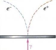 reacție termonucleară (Wilson plasat un câmp magnetic) reacție termonucleară
