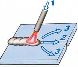 Greseli frecvente sudori novice (incepatori) greșeli comune sudori novice