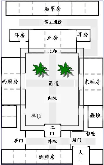 Chineză istorie tradițională casa SIHEYUAN și structura (tradițională) Chineză istorie tradițională casa SIHEYUAN și structura