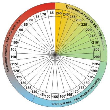 Perioada Triassicului perioadă Triassicului Triassicului dinozauri perioada Triassicului, soparle triasice (dinozauri) Perioada de triasic Triasic Triasic, dinozauri perioada de Triassicului șopârle triasice