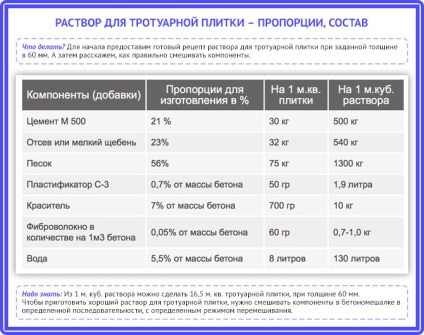Dale de pavaj cu walkthroughs lor mâini și sfaturi pentru a face (tigla) Dale de pavaj cu walkthroughs lor mâini și sfaturi pentru a face