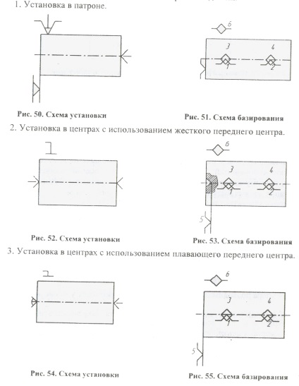 Educațional Denumirea elementului de date proces de selecție în cazul pieselor de prelucrare (prelucrare) Educațională Denumirea elementului de date proces de selecție atunci când prelucrarea pieselor