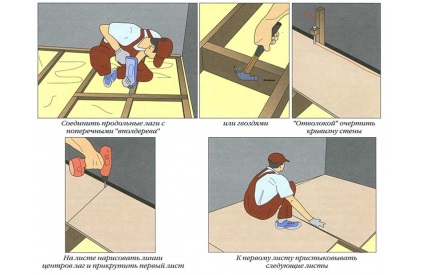 De stabilire placaj pe podea în proces secvențial laminat (placaj) De stabilire placaj pe podea, în cadrul procesului secvențial laminat
