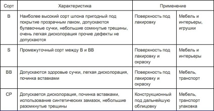 De stabilire placaj pe podea în proces secvențial laminat (stivuire) De stabilire placaj pe podea, în cadrul procesului secvențial laminat