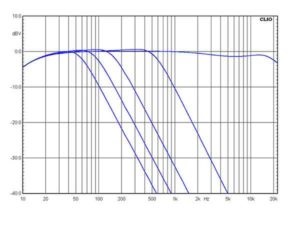 Amplificator Single-canal pentru subwoofer - svehkompaktny, convenabil (amplificator) Amplificator Single-canal pentru subwoofer - svehkompaktny, convenabil