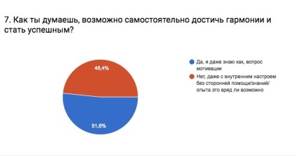 Succesul și armonia personalității creatoare a concluziilor mele 5 - Evgeniy Karyakin - 5 zone (creative) Succesul si personalitatea creatoare Armonia 5 din concluziile mele - Evgeniy Karyakin - 5 zone