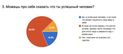 Succesul și armonia personalității creatoare a concluziilor mele 5 - Evgeniy Karyakin - 5 zone (de personalitate) Succesul si personalitatea creatoare Armonia 5 din concluziile mele - Evgeniy Karyakin - 5 zone