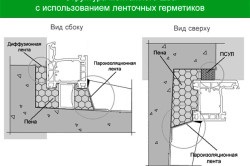 Instalare de ferestre din plastic, barieră de vapori și izolație termică (izolație termică) Instalare de ferestre din plastic, izolare și bariera de vapori