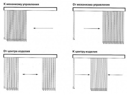 Instalarea de jaluzele verticale cu instrucțiuni mâinile lor (e) Instalarea de jaluzele verticale cu ghidul lor mâini