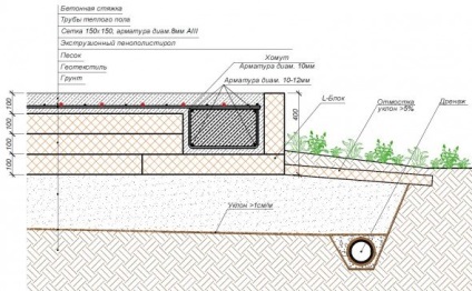 Instalarea de fundație aragaz suedez cu mâinile sale - tehnologia, adâncimea de stabilire și alte video (aragaz) Instalarea de fundație aragaz suedez cu mâinile sale - tehnologia, adâncimea de stabilire și alte video-uri