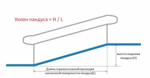 Unitatea rampa de beton cu mâinile lor (lor) Unitatea rampa de beton cu mâinile lor