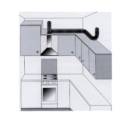 dispozitiv de ventilație în bucătărie a face alegerea potrivită (bucătărie dispozitiv de ventilație) dispozitiv de ventilație în bucătărie a face alegerea potrivită