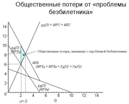 Care este problema parazitismului, soluțiile sale (soluții) Care este problema parazitismului, modul de a rezolva