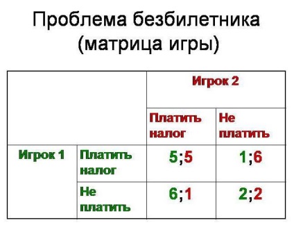 Care este problema parazitismului, modul de a rezolva (e) Care este problema parazitismului, modul de a rezolva