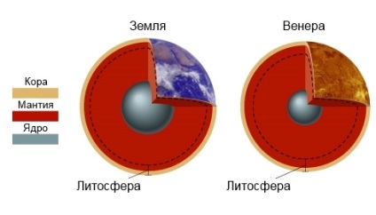 Venus și pământul (sol) Venus și Pământ