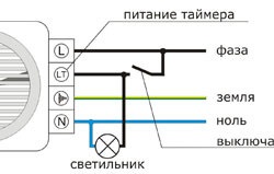 Ventilarea în toaletă cu mâinile () mâinile sale naturale și forțate Ventilarea în toaletă cu mâinile sale naturale și forțată
