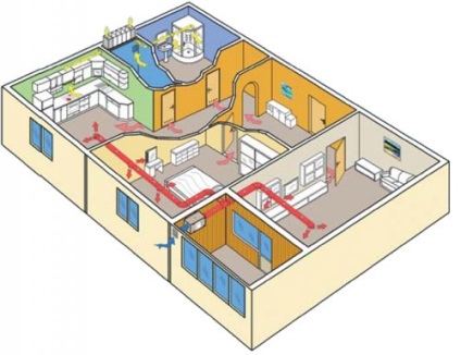 Ventilarea în baie și toaletă - cum se face dreapta (a face) Ventilarea în baie și toaletă - cum se face corect