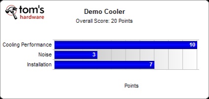 Alegerea cooler testare cpu thg (nuclee de temperatură mai ridicată) Alegerea unui cooler pentru THG test de cpu