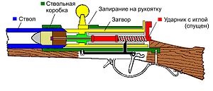 Rifle - este (a fost adoptat armament) Rifle - l