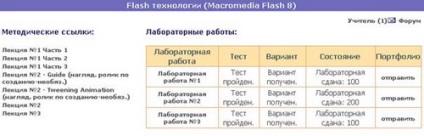 Virtual Școala - este o realitate! () Virtual Școala - este o realitate!