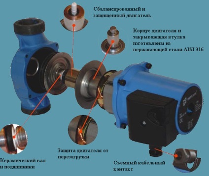 Pompă de apă pentru circuitul de încălzire și de instrucțiuni pentru echipamentul (pompa) Pompă de apă pentru circuitul de încălzire și instrucțiunile pentru echipamentul