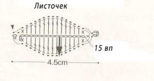 Cutie din tricot (cutie din tricot cârlig) cutie tricotate
