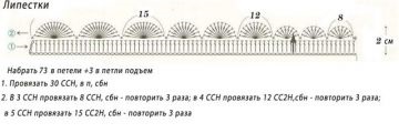 Cutie din tricot (schema cutie tricotate) cutie tricotate