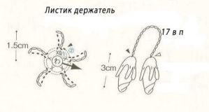 Cutie din tricot (schema cutie tricotate) cutie tricotate