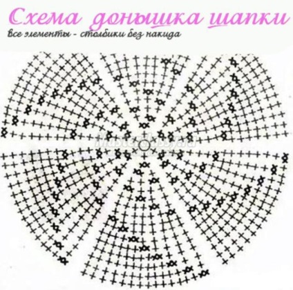 Crochet (cârlig panamku tricotate) croșeta