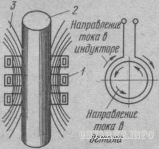 tratament termic chimică și întărire la suprafața oțelului (prelucrare) tratament termic și chimic întărire la suprafața oțelului