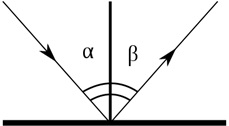 Legile opticii geometrice (geometric) Legile optica geometrică