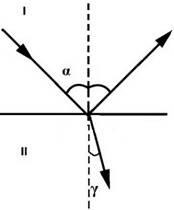 Legile optice geometrice (Legea optică geometrică) Legile optica geometrică