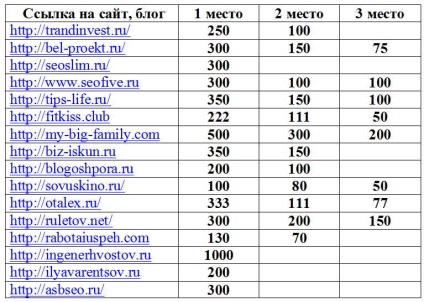 Câștigurile de pe Internet cum să facă o adevărată 5000, experiența mea (câștiga) Câștigurile de pe Internet cum să facă o adevărată 5000, experiența mea