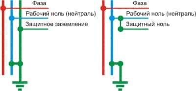 Pământare și muribunde din diferența (sol) Pământare și muribunde din diferența