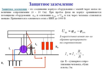 Pământare și muribunde din diferența (sol) Pământare și muribunde din diferența
