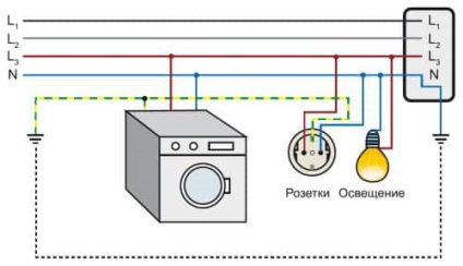 Pământare și muribunde din diferența (diferența) Pământare și muribunde din diferența