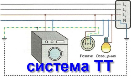 Pământare și zanulenie- care este diferența, sfaturi electrician (sol) Pământare și zanulenie- ceea ce este diferența, sfaturi electrician