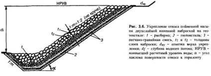 Subgrade (pămîntesc) pat pământ