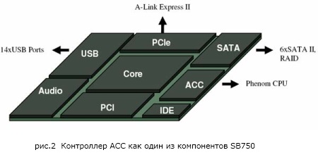 calibrare ceas avansat (acc) doi ani mai târziu