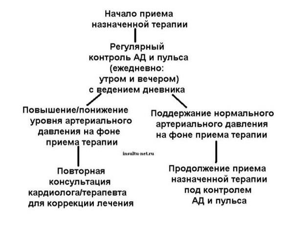 Astenia ce este sindromul astenic și hipotensiune arterială, accident vascular cerebral, nu! puterea de proiect