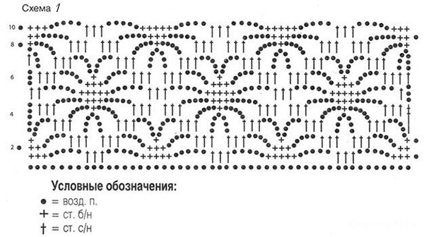 scheme de ajurata cu cârlig bluză și descriere a fotografiei (descriere) schema de bluză ajurat croșetat și descrierea fotografiei