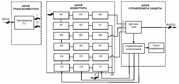 invertor de frecvență pentru motor asincron, toate funcțiile (utilizarea turaŃie) invertor de frecvență pentru motor cu inducție, toate funcțiile