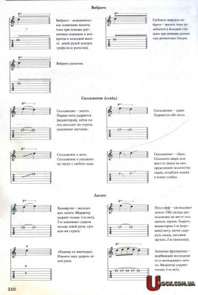 Citește tablature chitara, sau cum să joace tabam chitară (tabam) Citește tablature chitara, sau cum să joace tabam chitara