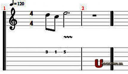 Citește tablature chitara, sau cum să joace tabam chitara (chitara) Citește tablature chitara, sau cum să joace tabam chitara
