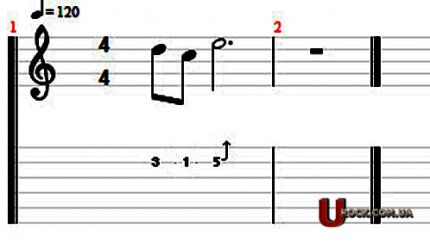 Citește tablature chitara, sau cum să joace tabam chitară (redare) Citește tablature chitara, sau cum să joace tabam chitara